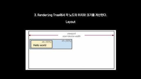2 . 브라우저 렌더링 원리