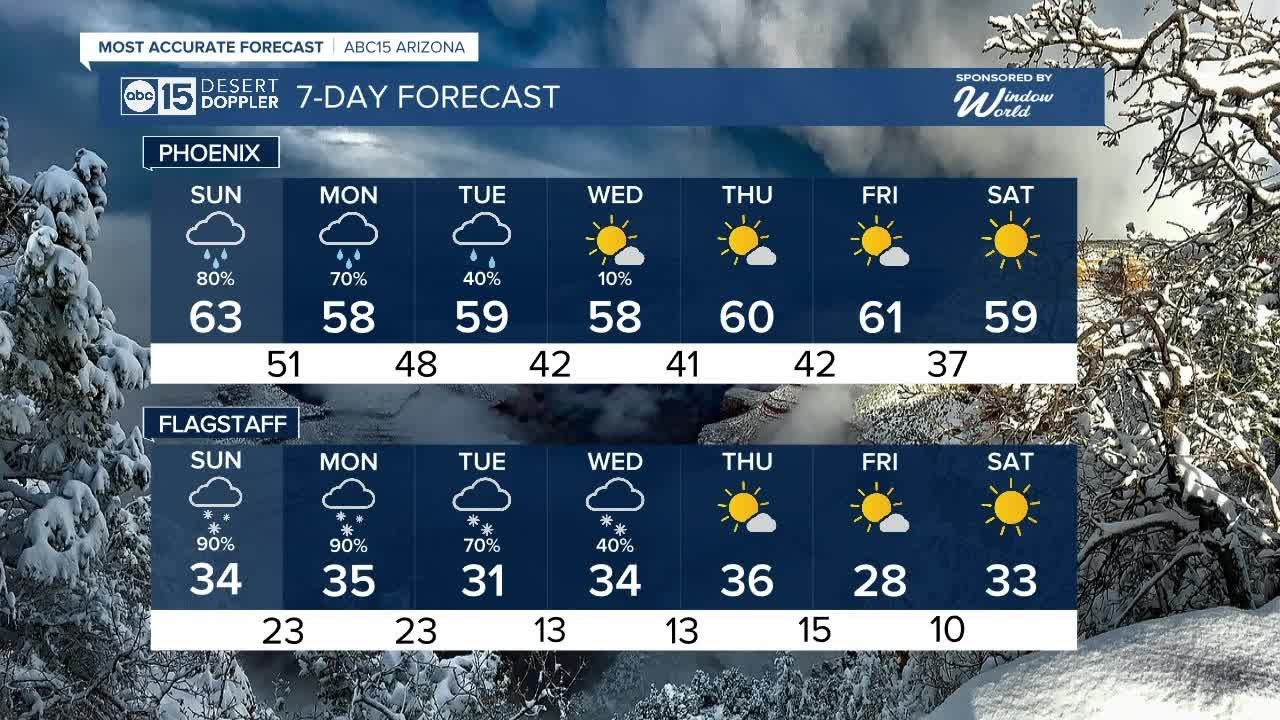 First of two winter storms slams Arizona - YouTube