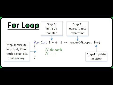 LOOPS , For Loop | Kotlin Android | Urdu \ Hindi | BJM