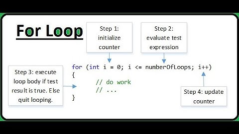 LOOPS , For Loop | Kotlin Android | Urdu \ Hindi | BJM