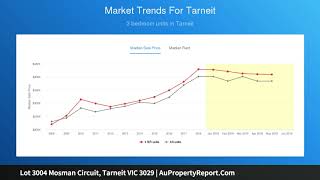 Lot 3004 Mosman Circuit, Tarneit VIC 3029 | AuPropertyReport.Com
