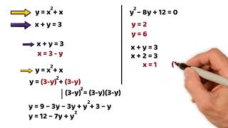 Algebra Module 10: Systems of Equations with Quadratics