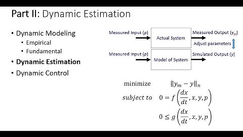 Introduction to Dynamic Estimation