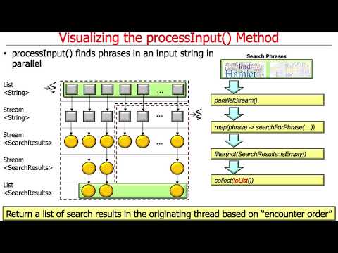 Java SearchWithParallelStreams Example: Visualizing Hook Methods