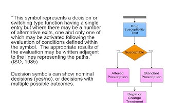ONC Component 10 Unit 3 Lecture b