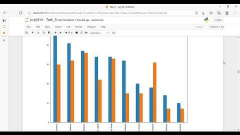 THE SPARK FOUNDATION - TASK 5
