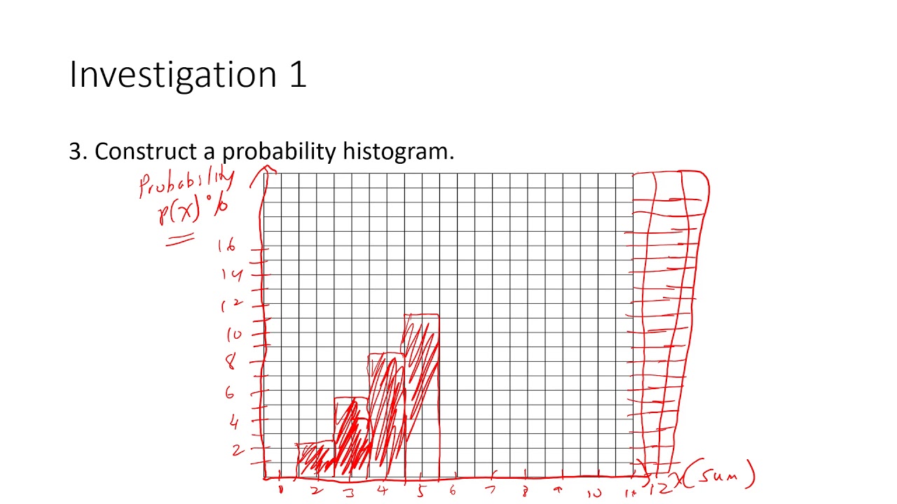 MDM4U - 4.1 - Probability Distributions - YouTube