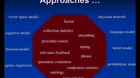 inex evaluating content oriented xml retrieval