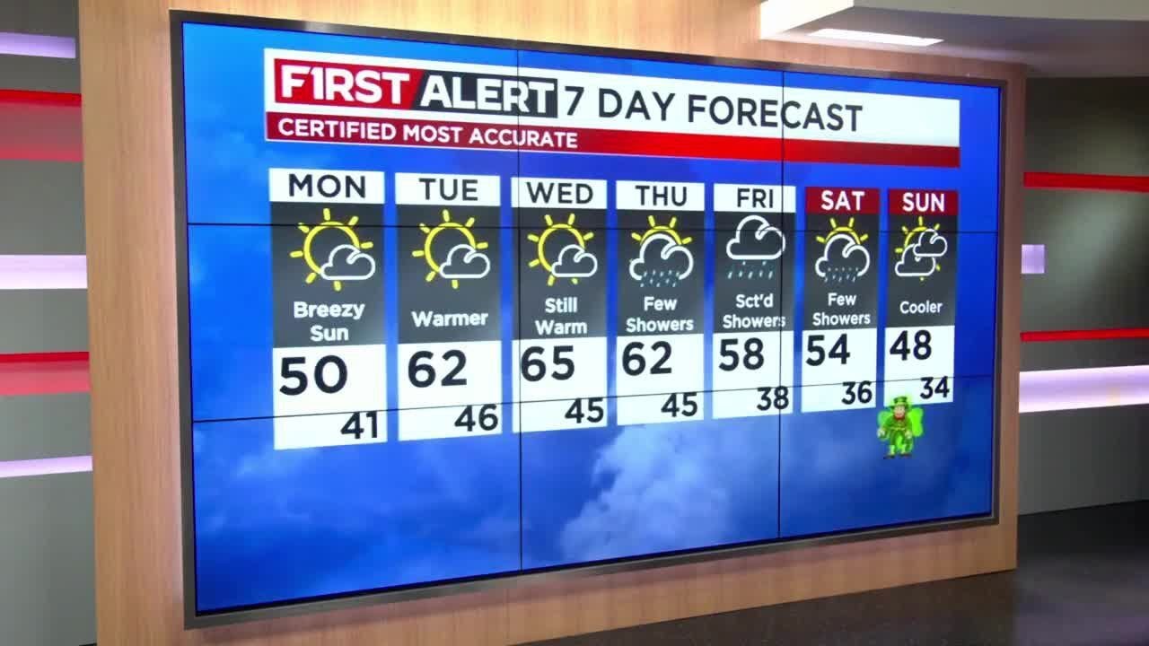 19 First Alert Weather Day: Windy with lake-effect snow showers ...
