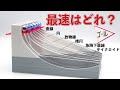 最速で下る形状は？？ サイクロイドってのが一番らしいけど...検証！