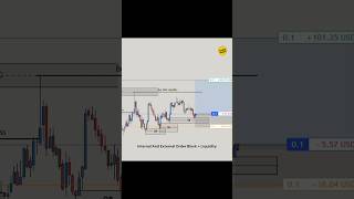 SMC Strategy Explain | How To Understand Market Structure In Trading #marketstructure #smc #choch