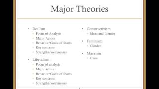 Major Theories of IR