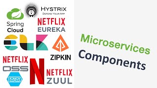 okayjava | microservices components | must know | microservices architecture components|netflix oss