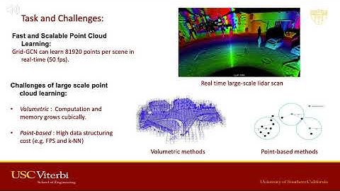 Grid-GCN for Fast and Scalable Point Cloud Learning