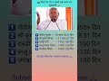 Top 5 Longest Serving Chief Ministers of Bihar, Nitish Kumar, Rabri Devi, Krishna Sinha, Lalu Yadav