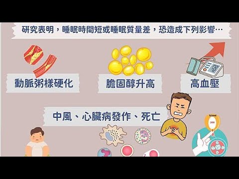 Know more insomnia了解更多失眠症 (國語版本)