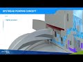 Upstream Pumping Technology Overview | John Crane