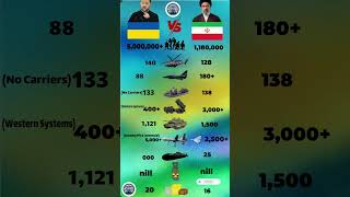 Who is Stronger? Ukraine vs Iran Military Comparison (2026)