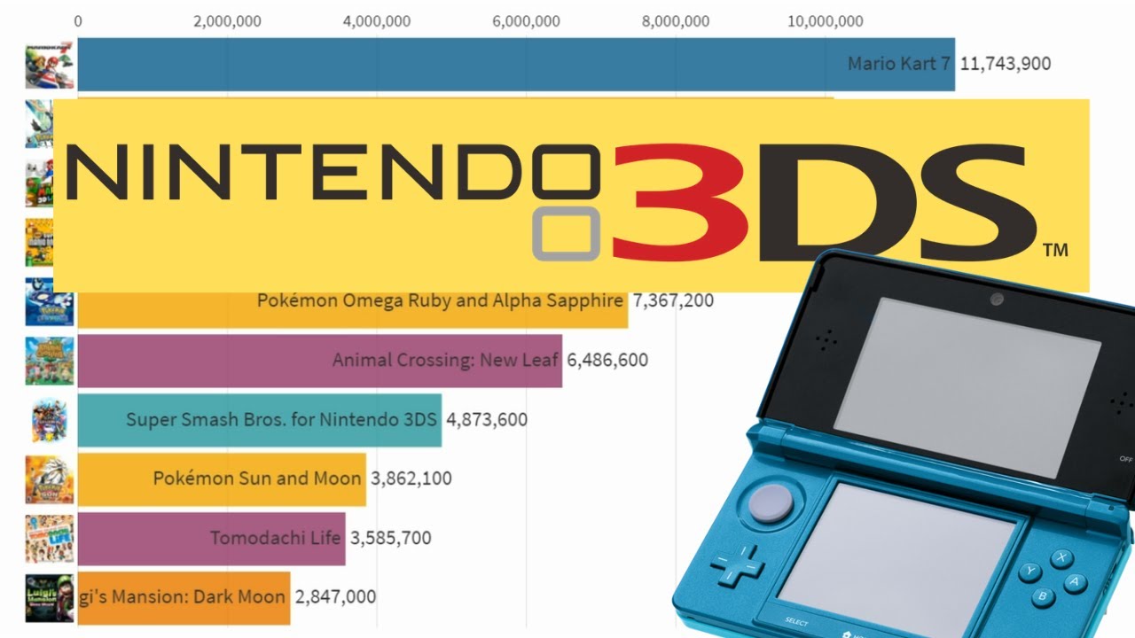 Best Selling Nintendo 3DS Video Games Top 3ds Games YouTube Best Selling Nintendo 3DS Video Games Top 3ds Games YouTube
