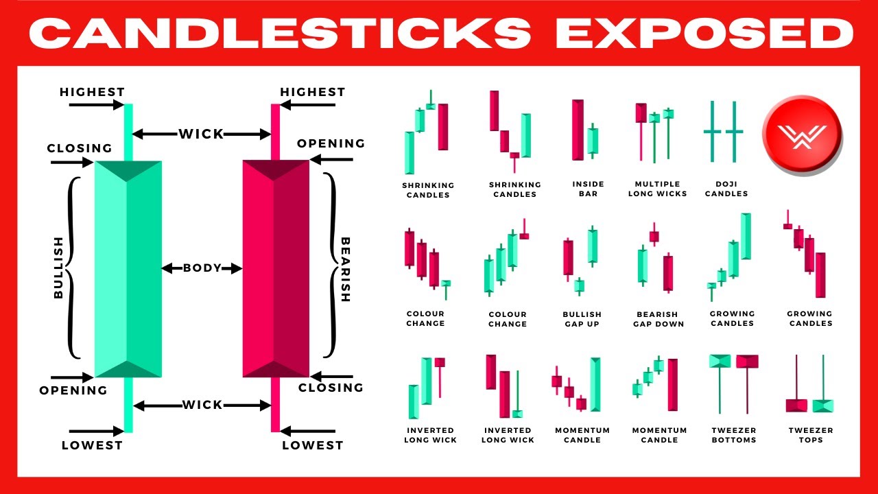 ⁣Ultimate Candlestick Patterns Trading Course (PRO INSTANTLY)