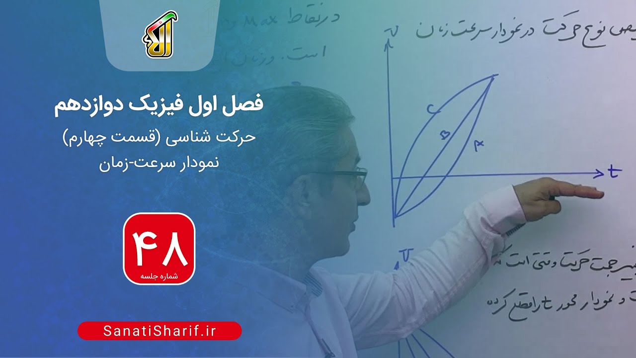 فیلم جلسه 48 - فصل اول فیزیک دوازدهم: حرکت شناسی (قسمت چهارم)، نمودار سرعت -زمان