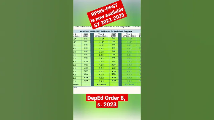 #RPMS 2022-2023, 2023-2024, 2024-2025 (DepEd Order 8, s. 2023) #PPST