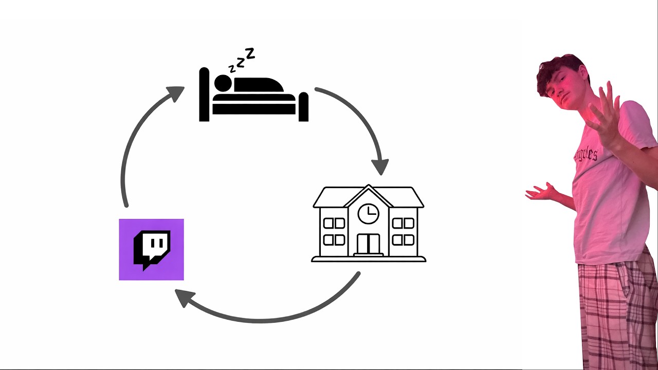 Ein Tag im Leben als kleiner Streamer