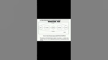 ( BCOM FY ) Baou assignment solution FEBRUARY 2025 ( SUBJECT - BCCCON 101 )