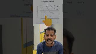 How not to forget words | The curve of forgetting | Curve of retention | Ebbinghaus Effect #vocab
