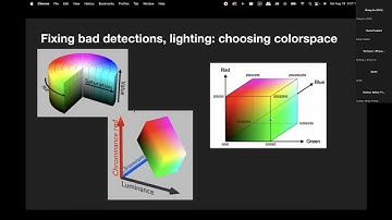 Effective Vision Usage | Wolfpack Machina 18438 | FLYSET Workshop