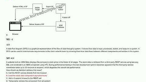 [2025-11] 즉시 다운로드 Koreadumps Adobe AD0-E117 질문과 답변 (Q19-Q34)
