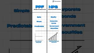 PPF vs NPS Explained | Which is better? #personalfinance #new #nps