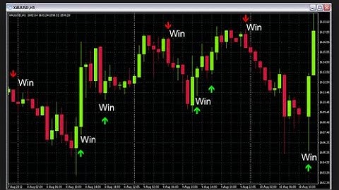 JAZIB NINJA BINARY OPTION VIP INDICATOR FOR FREE#binaryoptions #forex #forextrading #trading #MT4