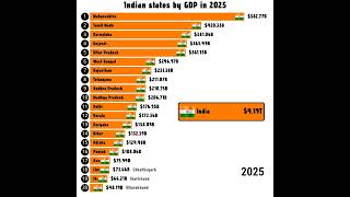 Indian States By Gdp In 2025 Richest India States By Gdp In 2025