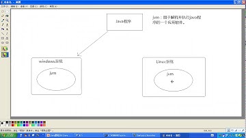 05 Java基础 跨平台性
