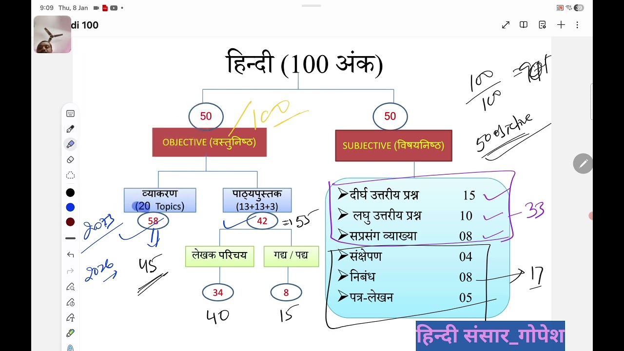 हिन्दी objective प्रश्न प्रारूप और quiz के बारे में जानकारी 