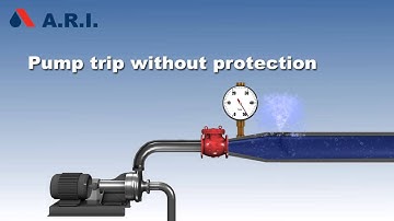 How does the A.R.I. Bladder Surge Tank mitigate water columns separation