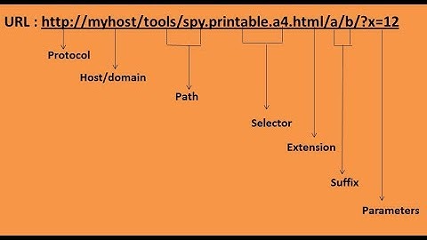 14. Decomposing a URL in AEM