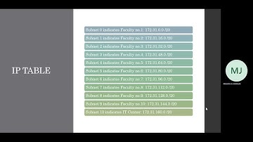 BITS 1313 DATA COMMUNICATION AND NETWORKING PROJECT PRESENTATION VIDEO