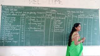 I PUC Accountancy class|| Part 11 Chapter 4||Recording of Transaction-II