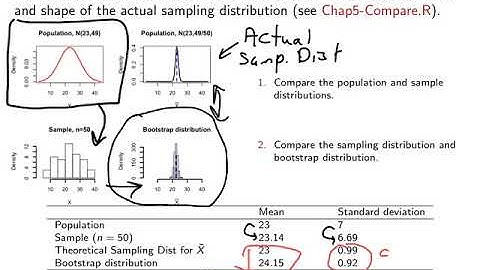 Chapter 5: Approximating Sampling Distribution with a Bootstrap Distribution