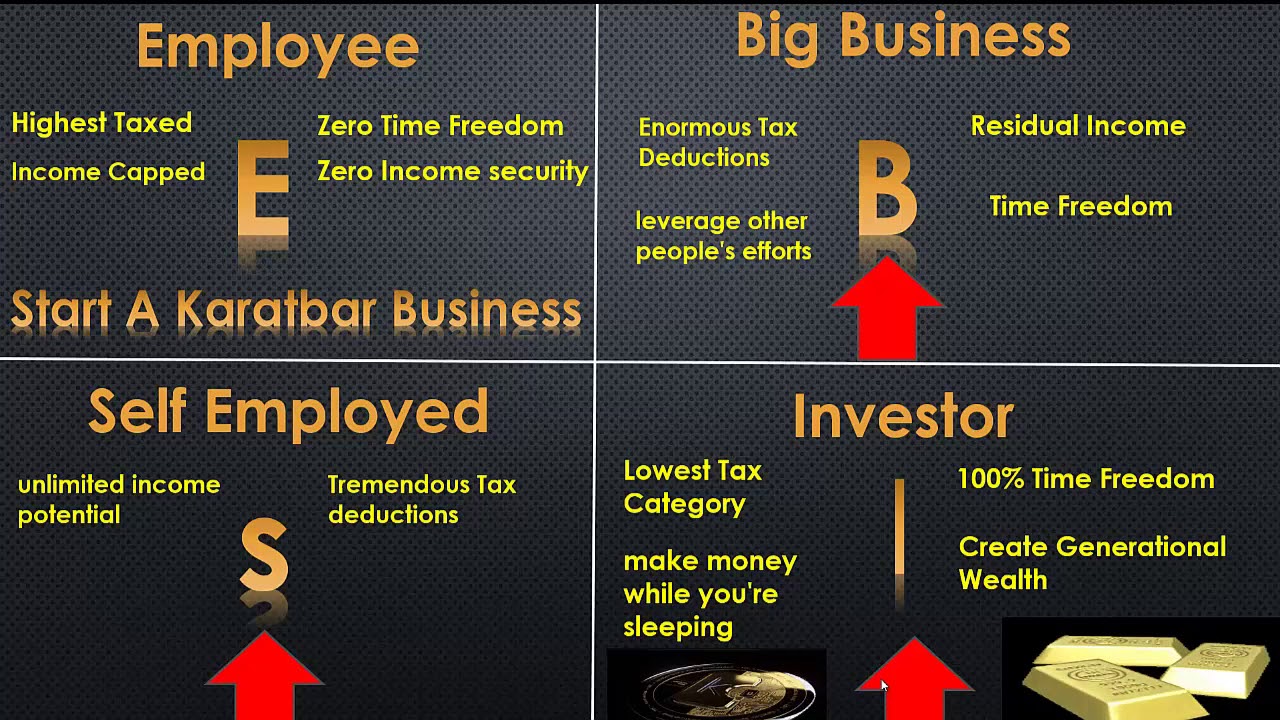 Karatbars Gold Home Based Business & Compensation Plan Explained