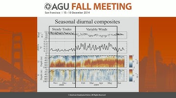 Mixed Layer Dynamics and the Diurnal Cycle in the Equatorial Atlantic Ocean
