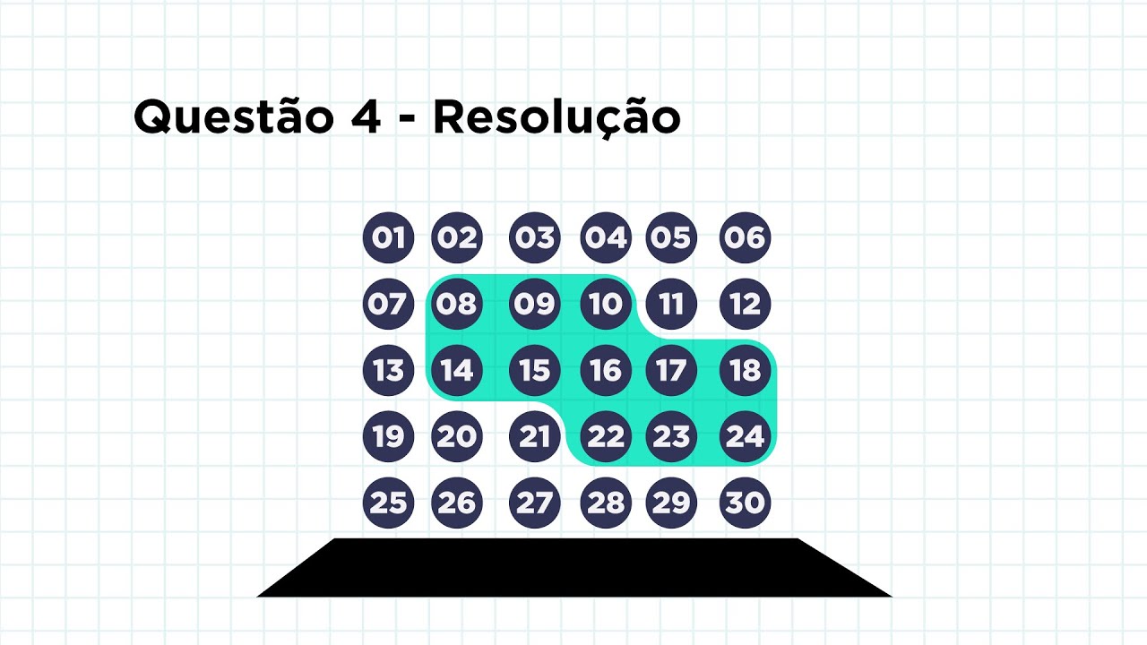 Qual A Probabilidade De Ser Sorteado Em Um Consórcio