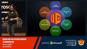Migrating an existing service to serverless (Marcia Villalba)