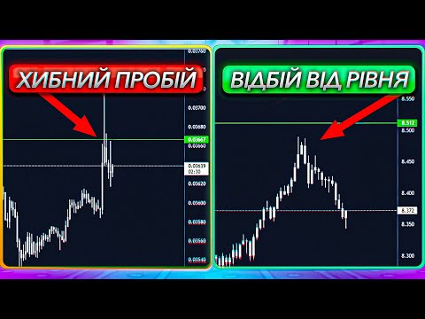 Скальпінг Стратегії для Новачків | Хибний Пробій vs Відбій від Рівня | Як новачку не втрачати ?