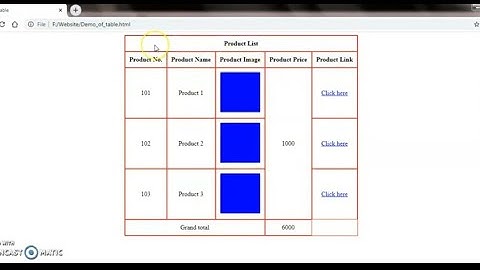 #Learn #thead #tbody #tfoot #rowspan #colspan in #HTML #Session20