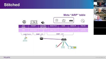 Enriched Data Flow Overview