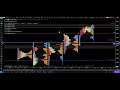 Trade Logic Daily 210426 | NIFTY BANKNIFTY | Market Profile | Volume Profile | Orderflow