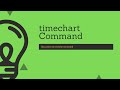 Splunk commands : Detail discussion on timechart command